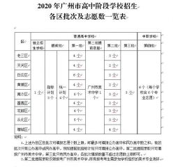 2020年广州中考招生录取批次安排时间