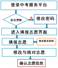 2020年广州中考志愿填报网址和填报方法时间
