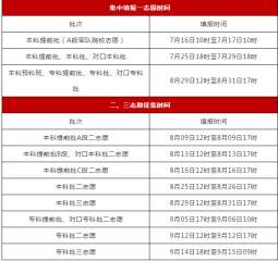 2020年河北省高考志愿填报时间表