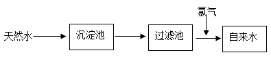 化学九年级上册第四单元习题