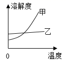 化学九年级上册第四单元习题