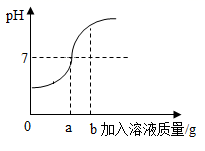 中考化学第十单元人教版课后题