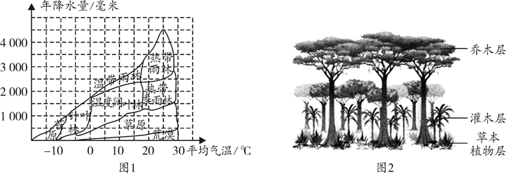 初中生物第一单元人教版课后练习