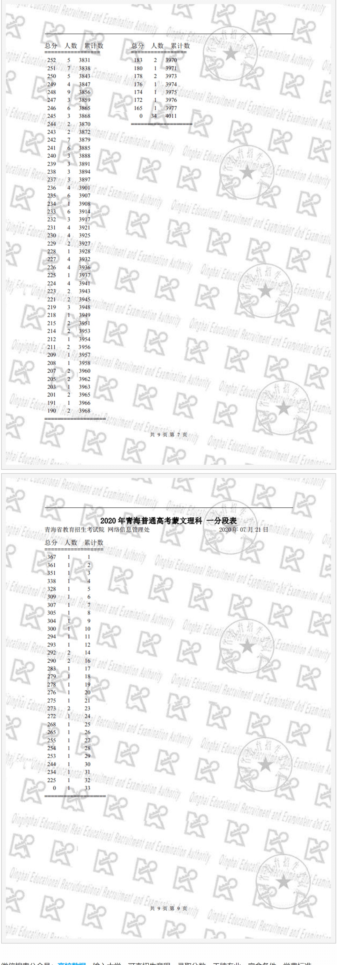 2021青海藏文理科高考一分一段表排名