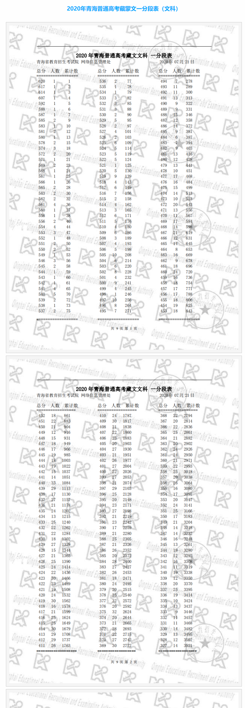 2021青海藏文文科高考一分一段表排名