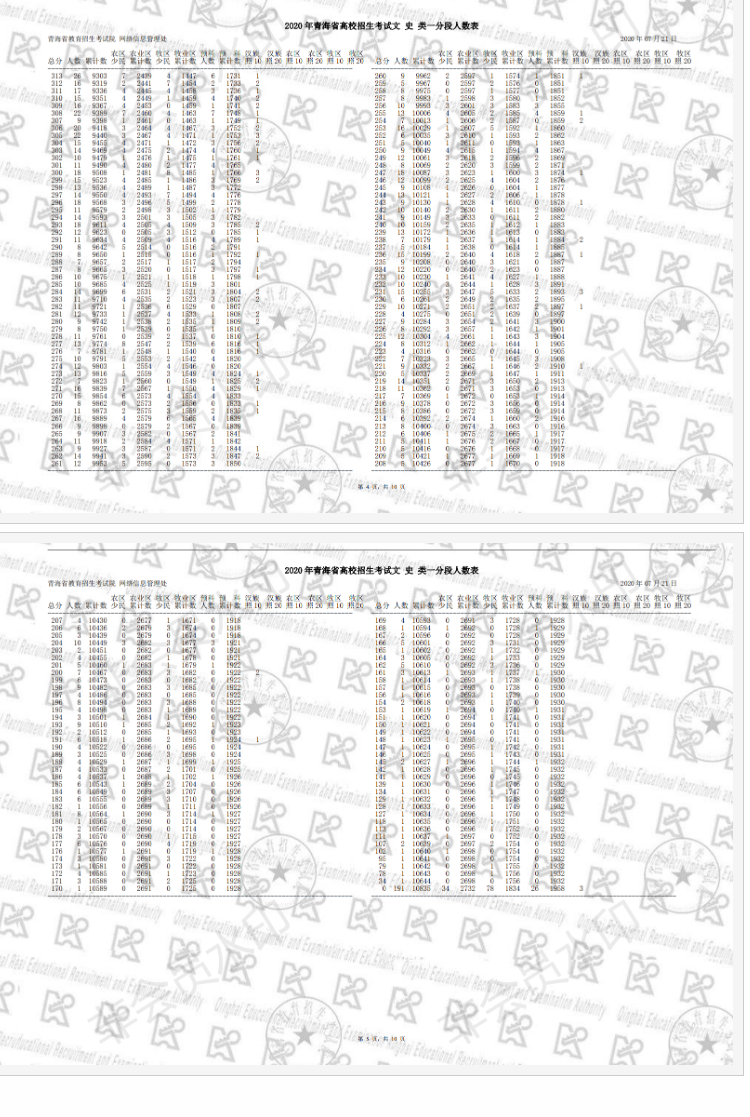 2021青海文科高考一分一段表排名