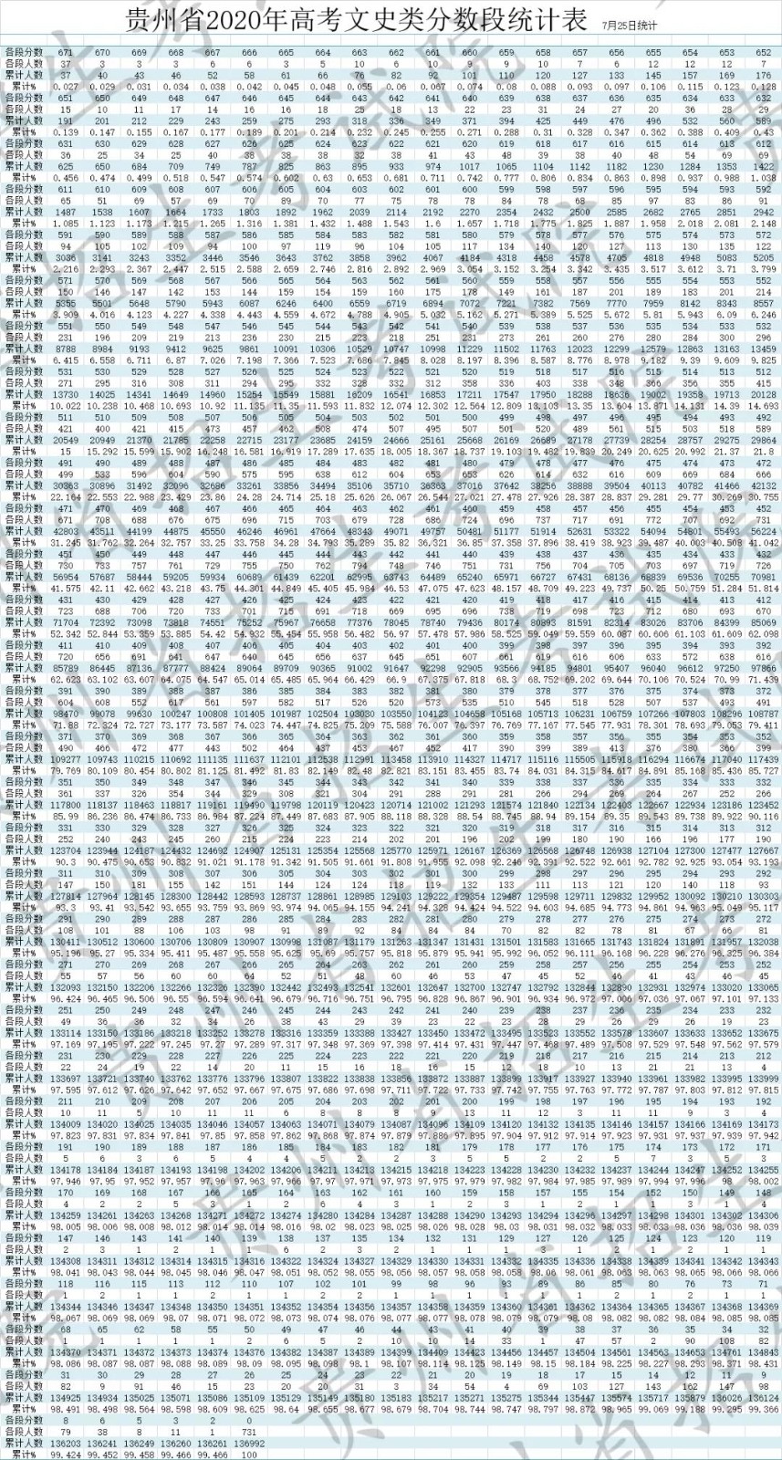 1623315591751611.jpg 2021贵州高考文科一分一段排行榜