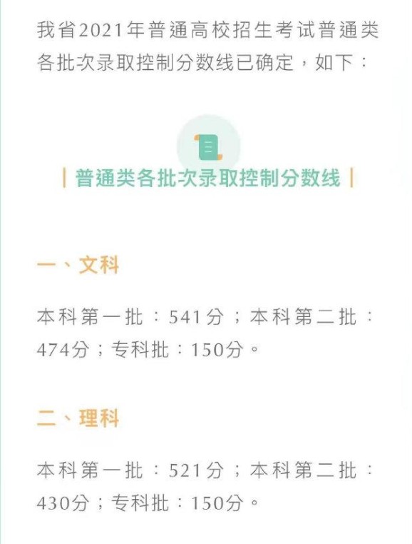 四川2021高考分数线公布