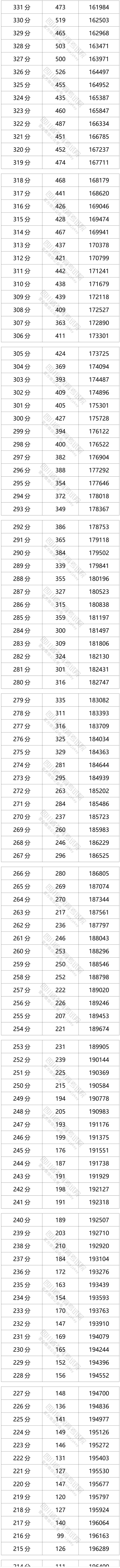 四川高考文科一分一段2021