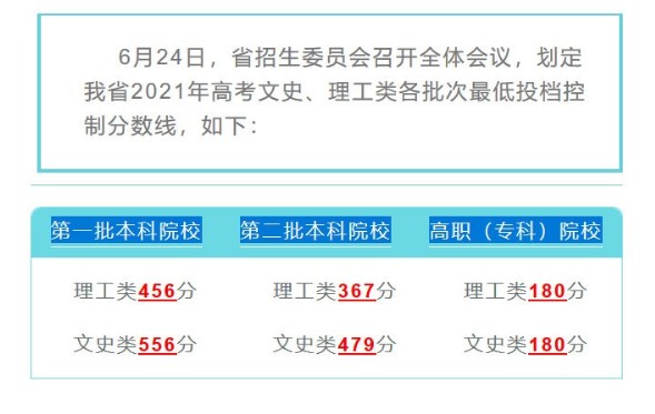 贵州2021高考分数线公布通知