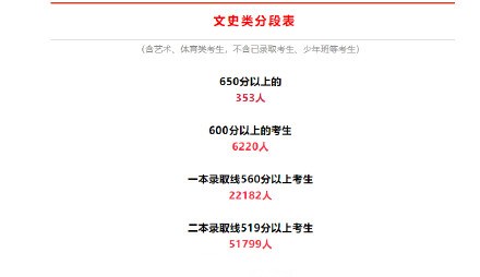 2021年安徽高考一分一段公布