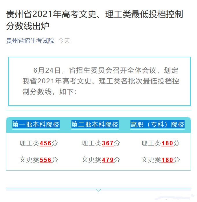 1624521524324251.jpg 2022年贵州高考分数线正式公布