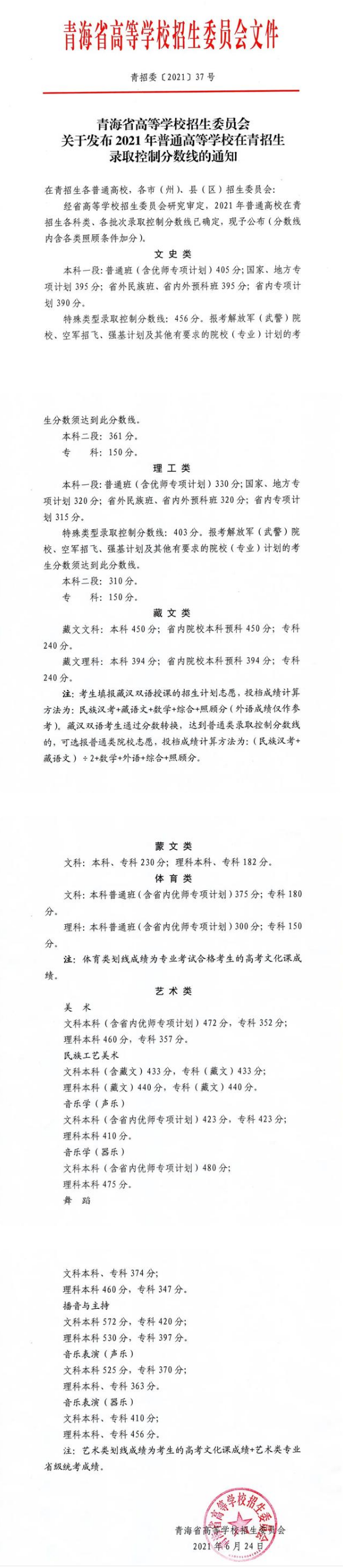 2021青海省高考录取分数线公布