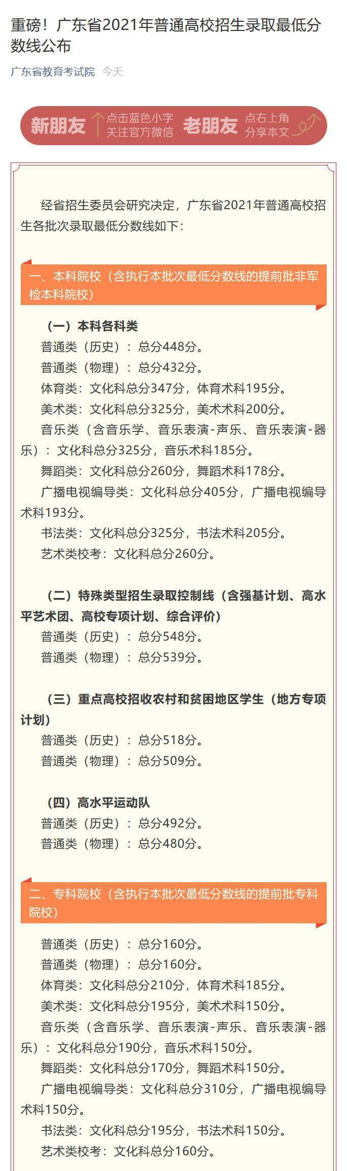 2022广东高考最低录取分数线公布