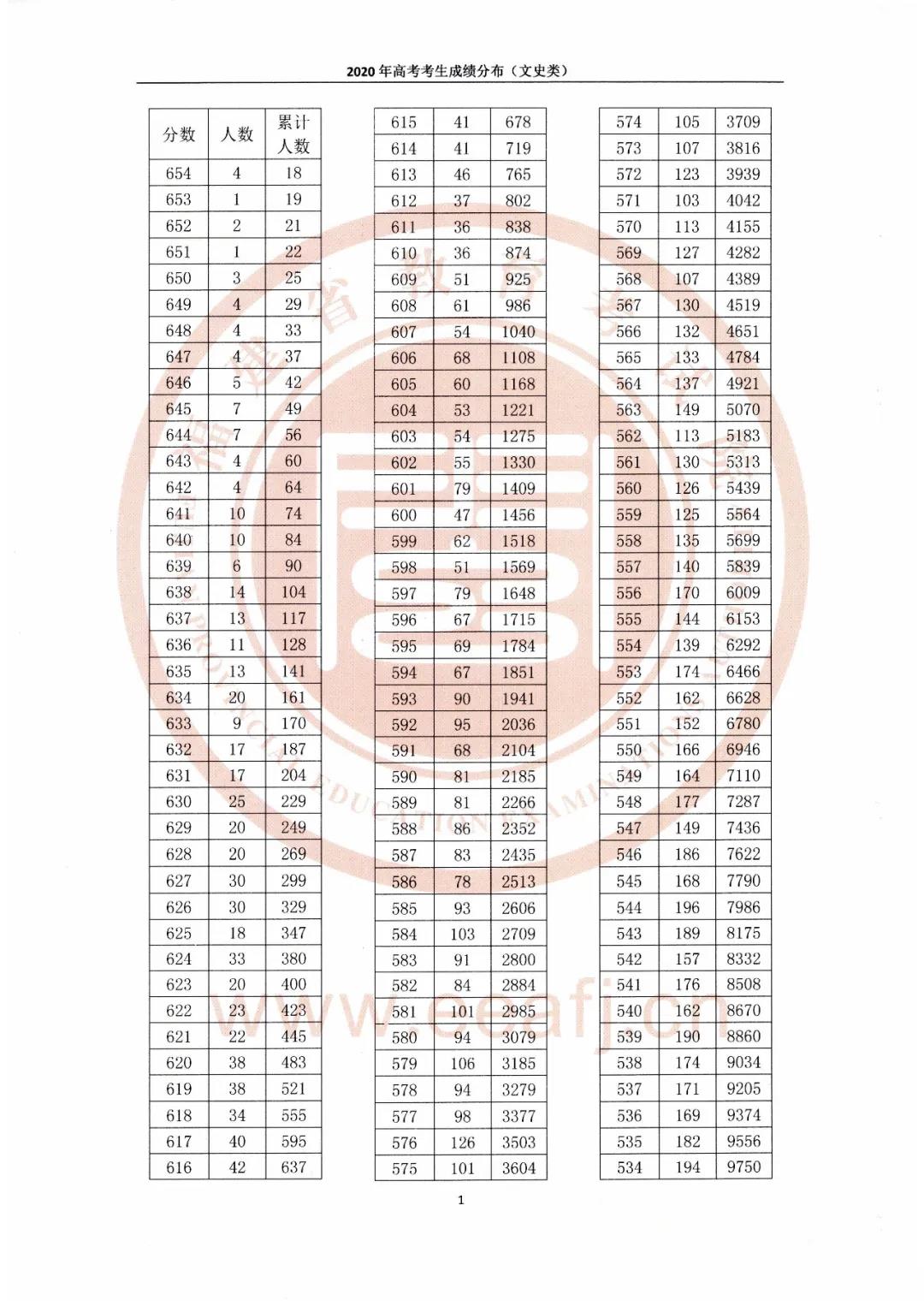 福建2021高考文科一分一段