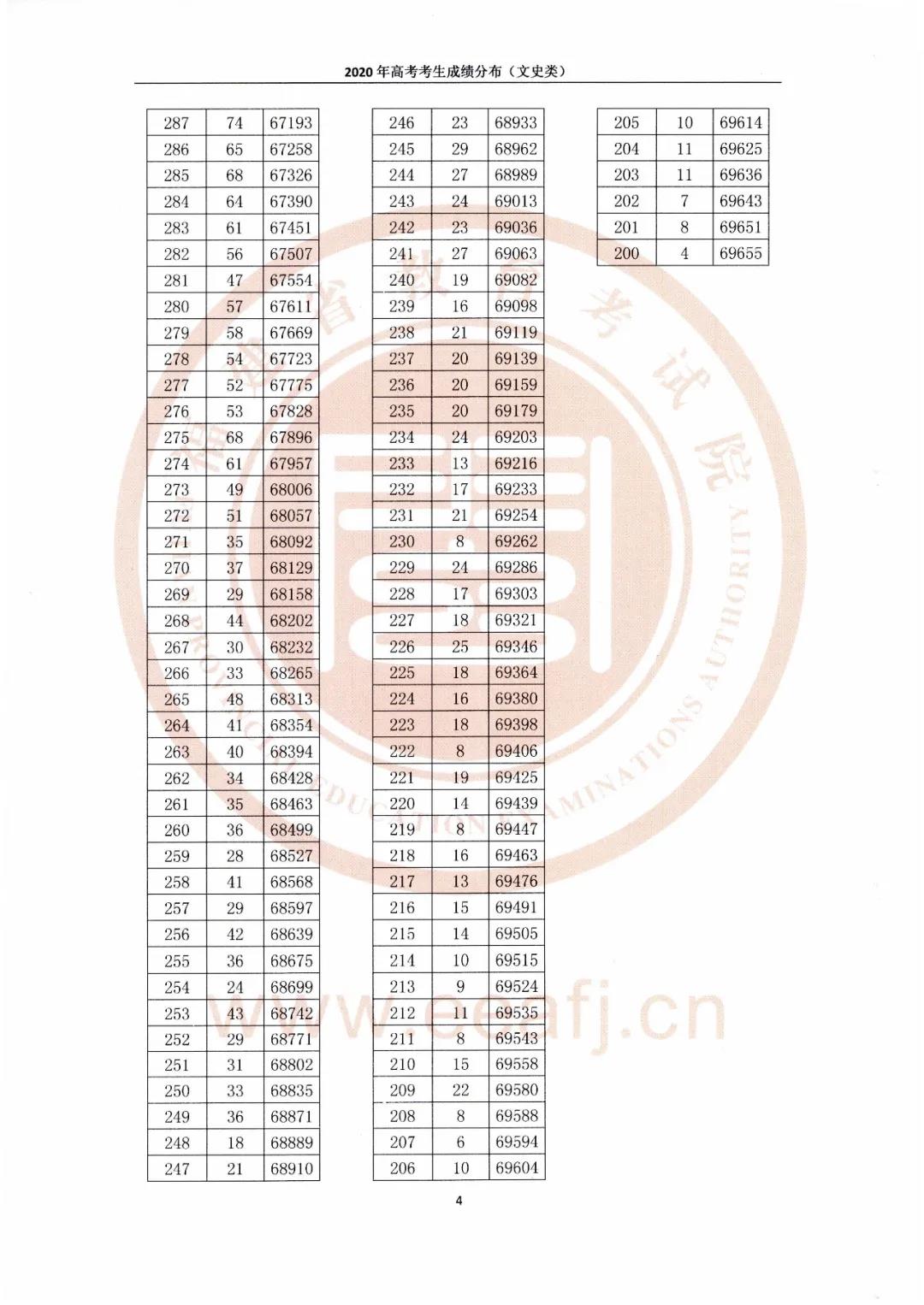 福建2021高考文科一分一段