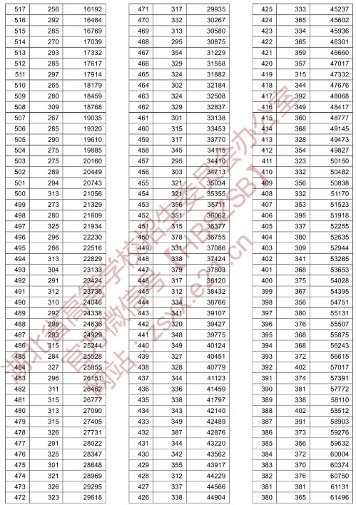 湖北2021高考文科一分一段查询