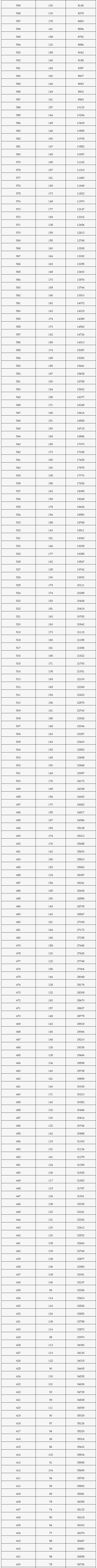 北京2022年高考成绩一分一段表排名【参考】