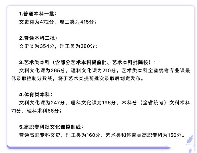 黑龙江2022高考分数线公布