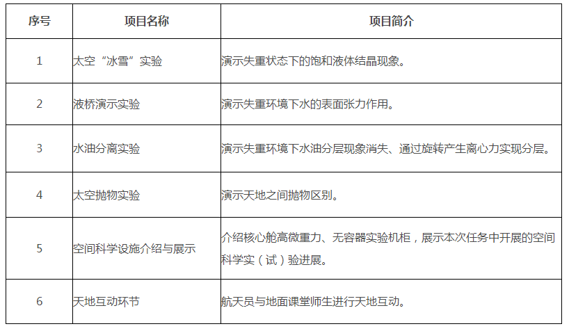 1647932982745467.png 天宫课堂.png
