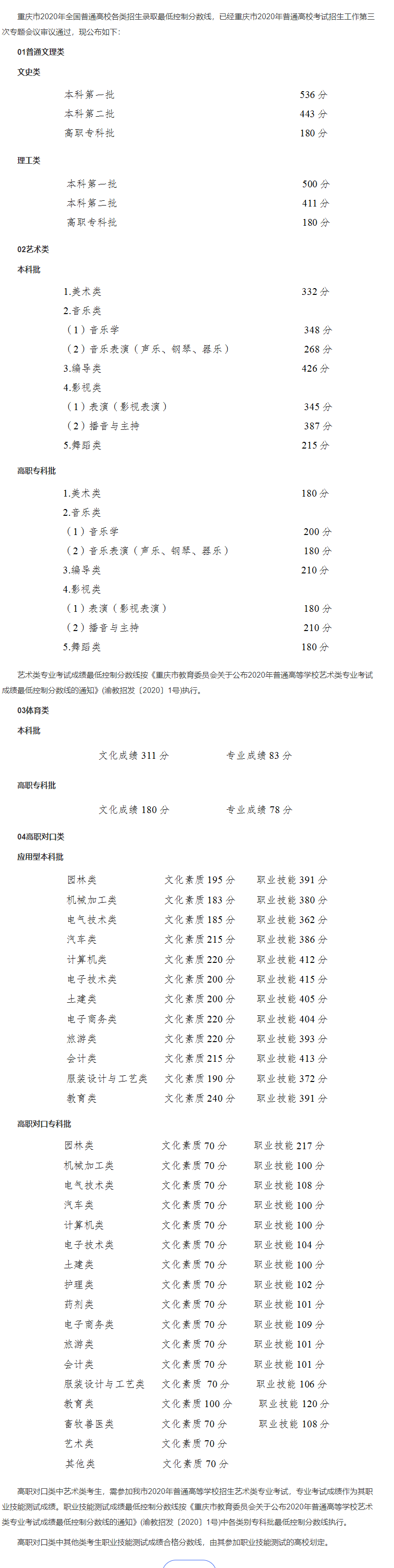 重庆2022高考录取分数线