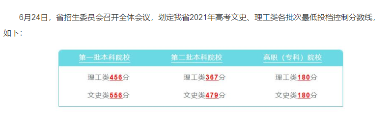 贵州高考2022录取分数线公布