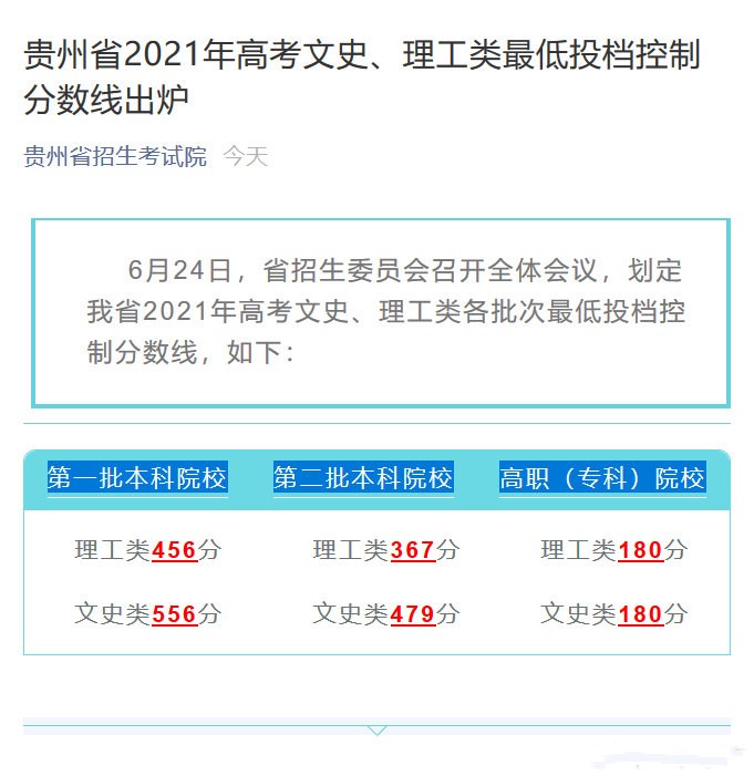 贵州高考录取分数线2022年公布