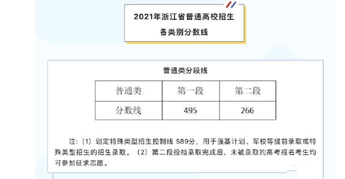 2022最新浙江高考分数线公布
