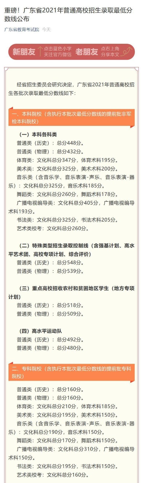 广东2022年高考录取分数线一览