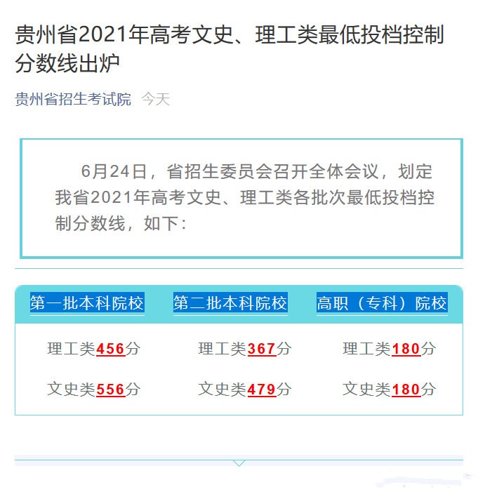 最新2022高考贵州分数线【公布】