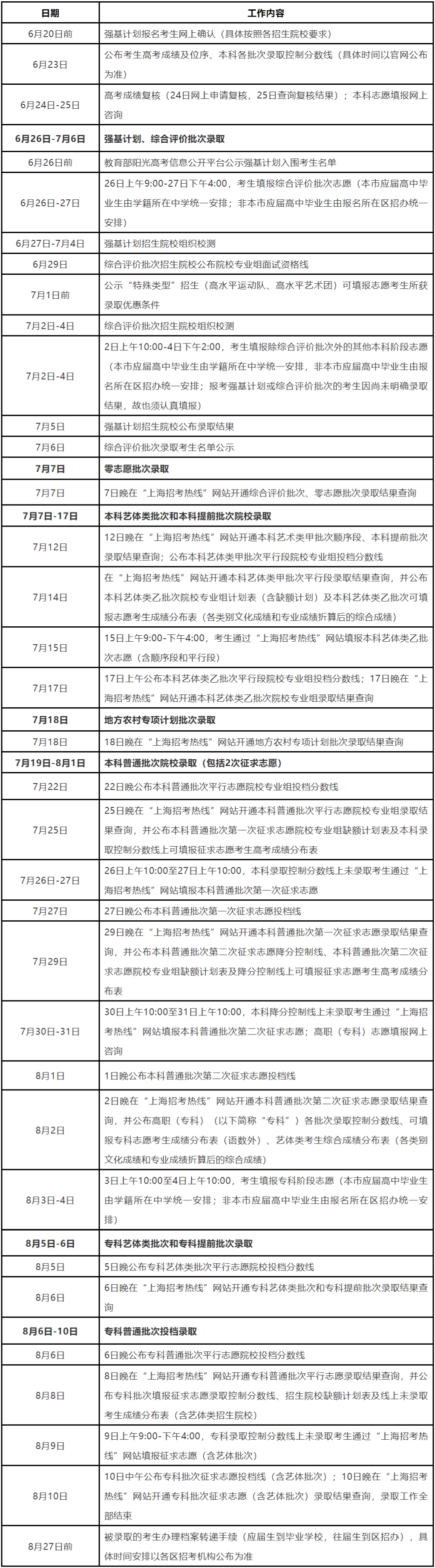 上海2022高考志愿填报时间一览