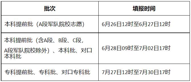 2022河北高考志愿填报时间安排