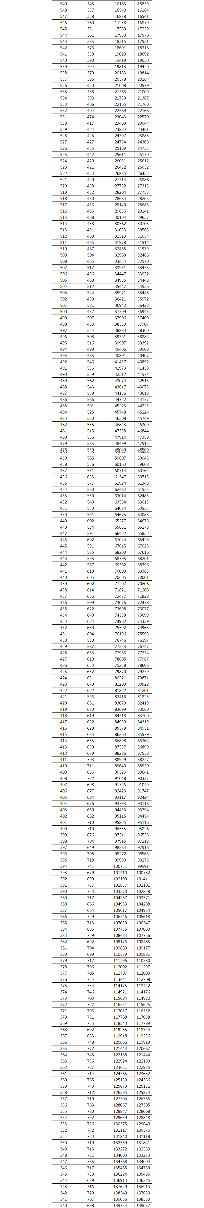 1653295596176105.png 2022广西高考一分一段具体安排