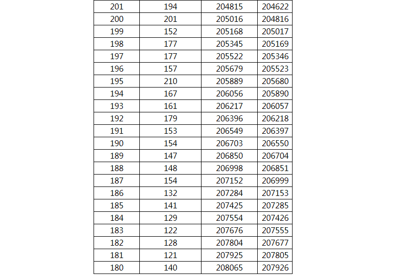 1653295596380863.png 2022广西高考一分一段具体安排