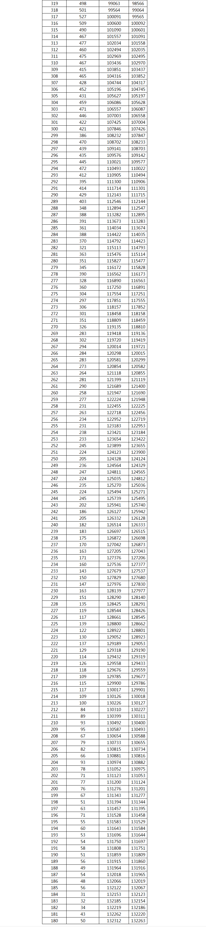 1653295596491746.png 2022广西高考一分一段具体安排