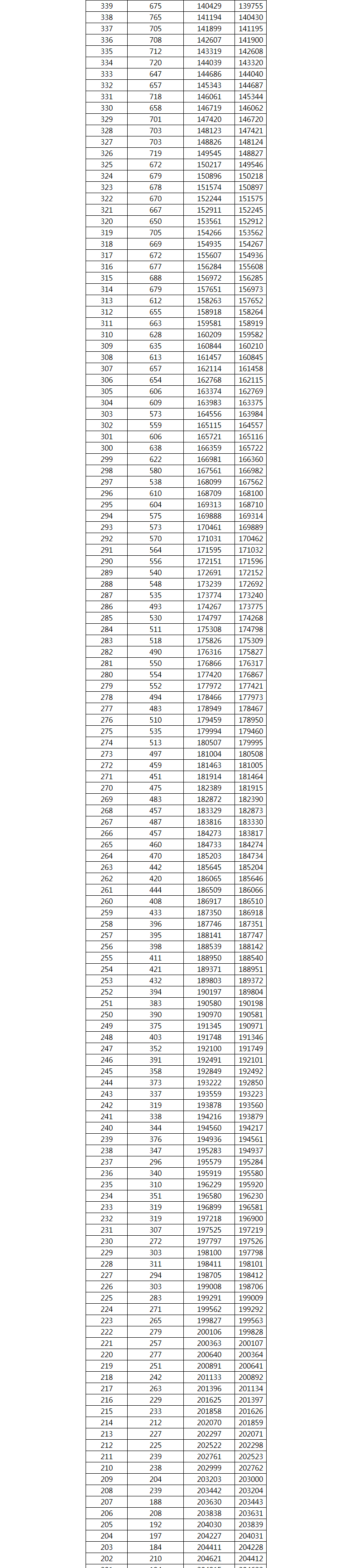 1653295596577240.png 2022广西高考一分一段具体安排