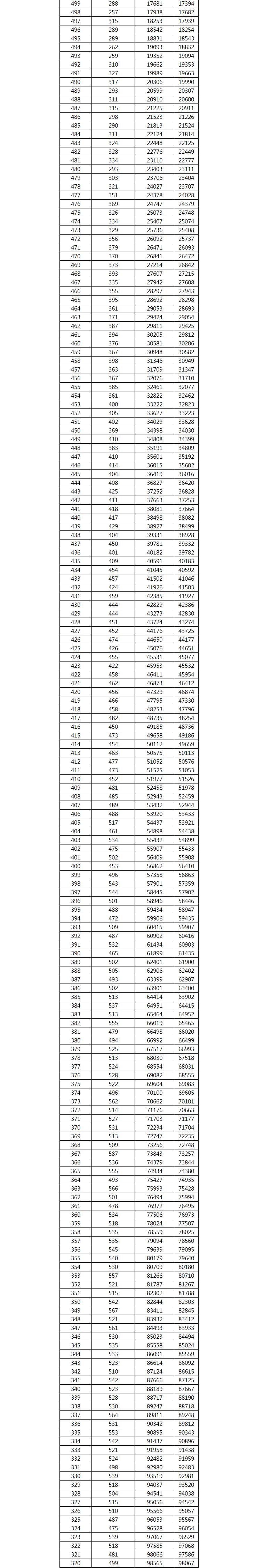 1653295596605173.png 2022广西高考一分一段具体安排