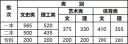 2022年云南高考录取分数线一览表