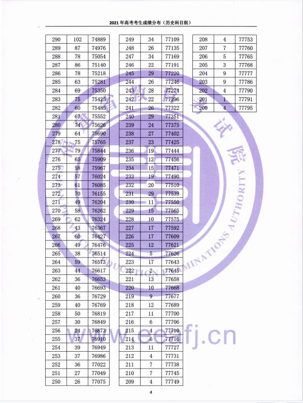 福建2022年高考一分一段