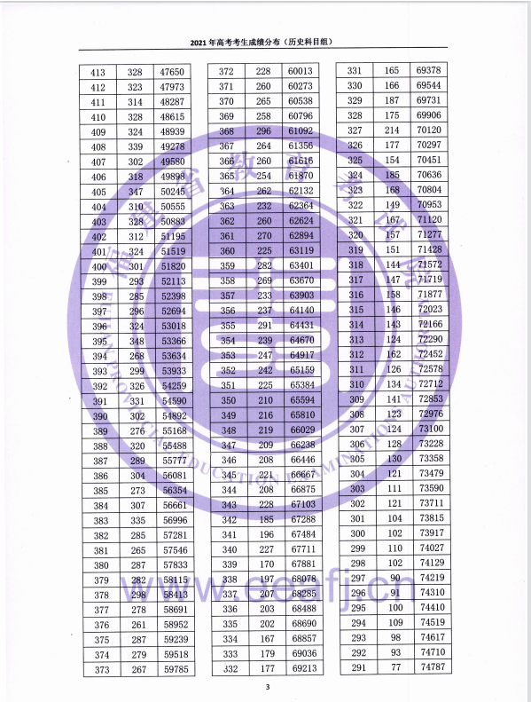 福建2022年高考一分一段