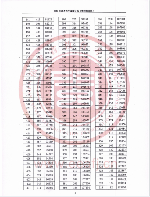 福建2022年高考一分一段