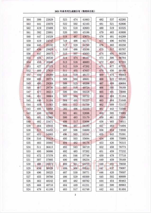 福建2022年高考一分一段