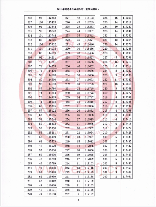 福建2022年高考一分一段