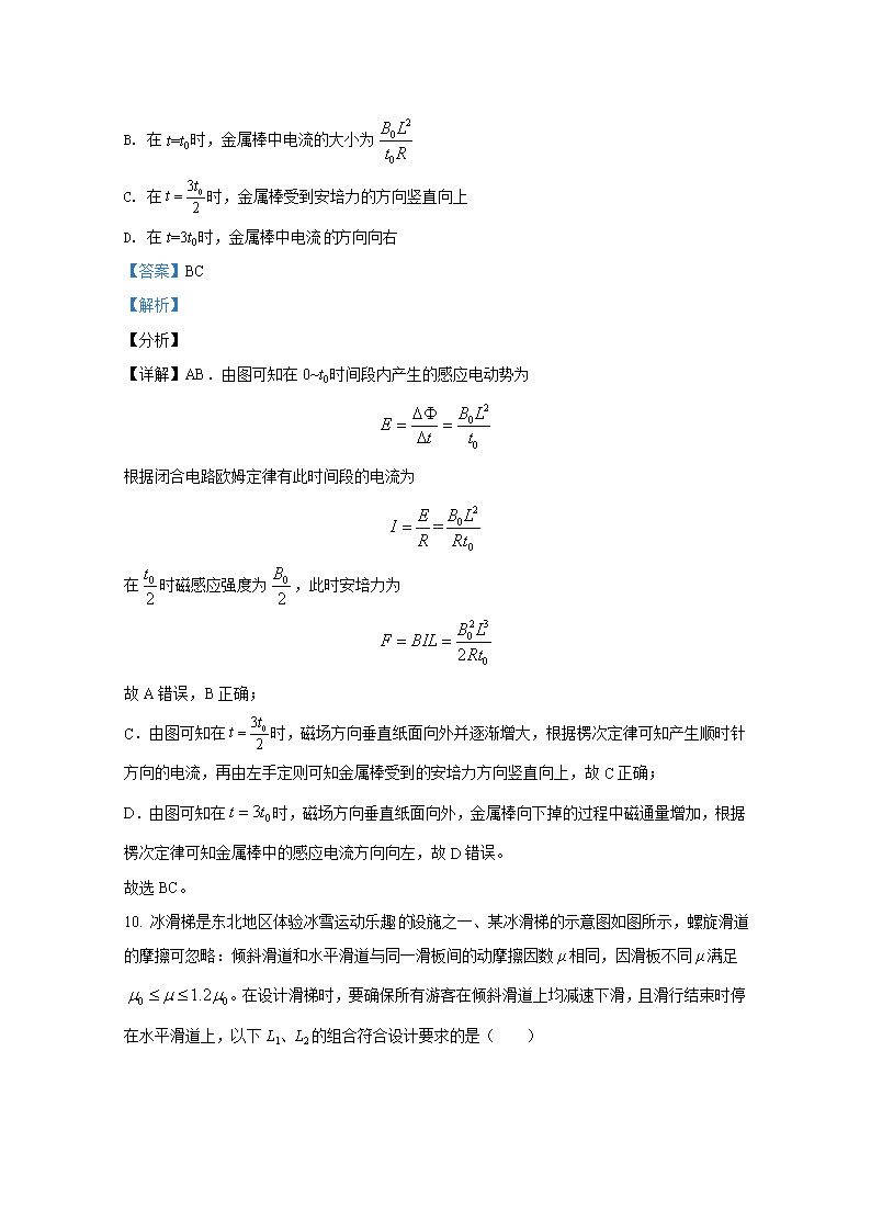 2021年辽宁高考物理真题试卷