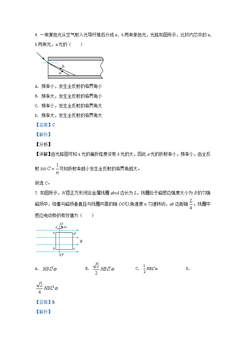 2021年辽宁高考物理真题试卷