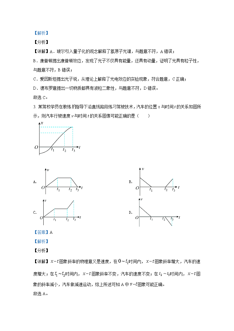 2021年辽宁高考物理真题试卷