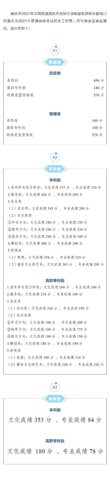 重庆高考分数线公布