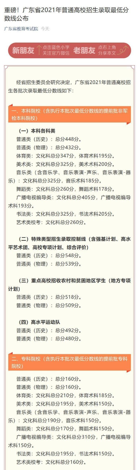 广东省高考录取分数线2022年