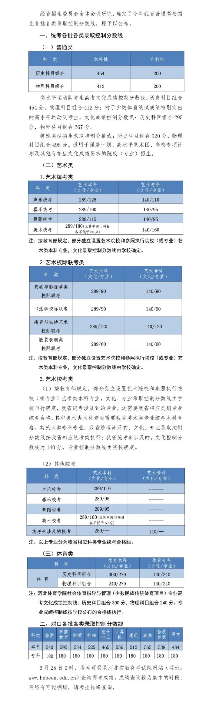 2022河北省高考分数线一览