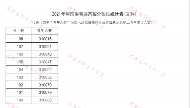 2022年河南高考一分一段表